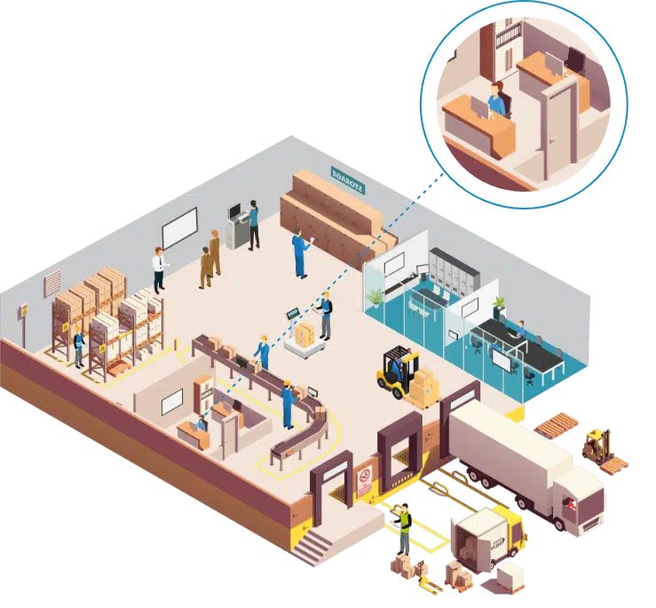 Transport & logistics Channels