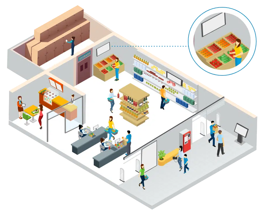 Retail Media4Display