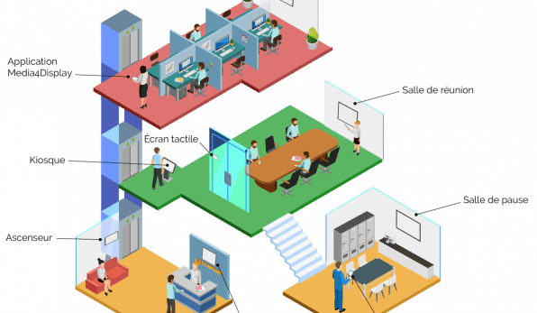 affichage dynamique covid