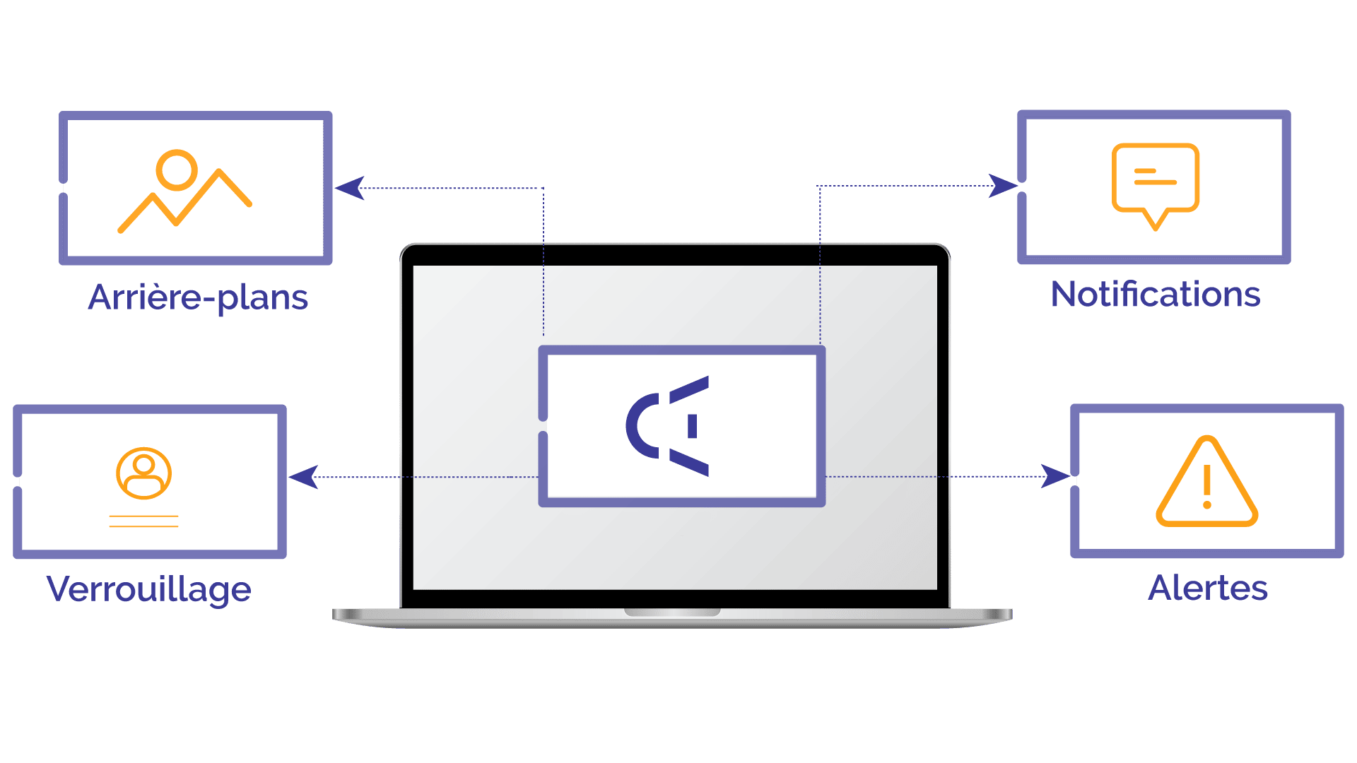 Channels, outil de communication interne multi fonctionnalités