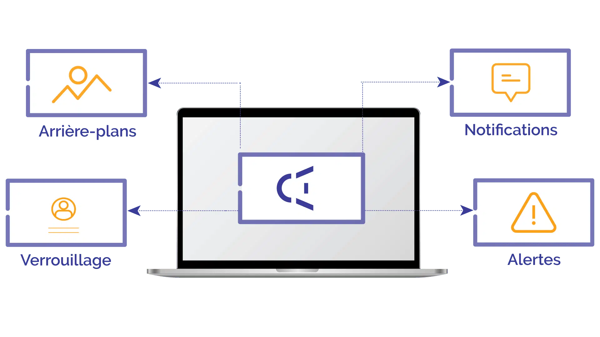 Channels, outil de communication interne multi fonctionnalités