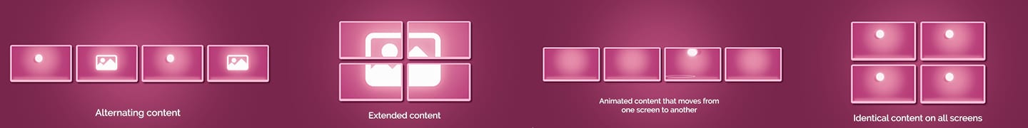 Multi-screen synchronisation