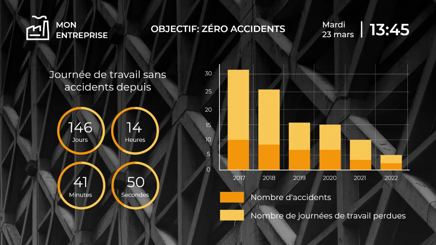 Industrial dashboard created thanks to digital signage