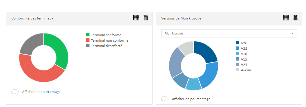Gestion de la conformité des terminaux via une solution EMM