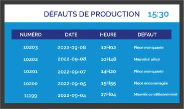 Exemple de tableau d'affichage dynamique dans le secteur de la logistique