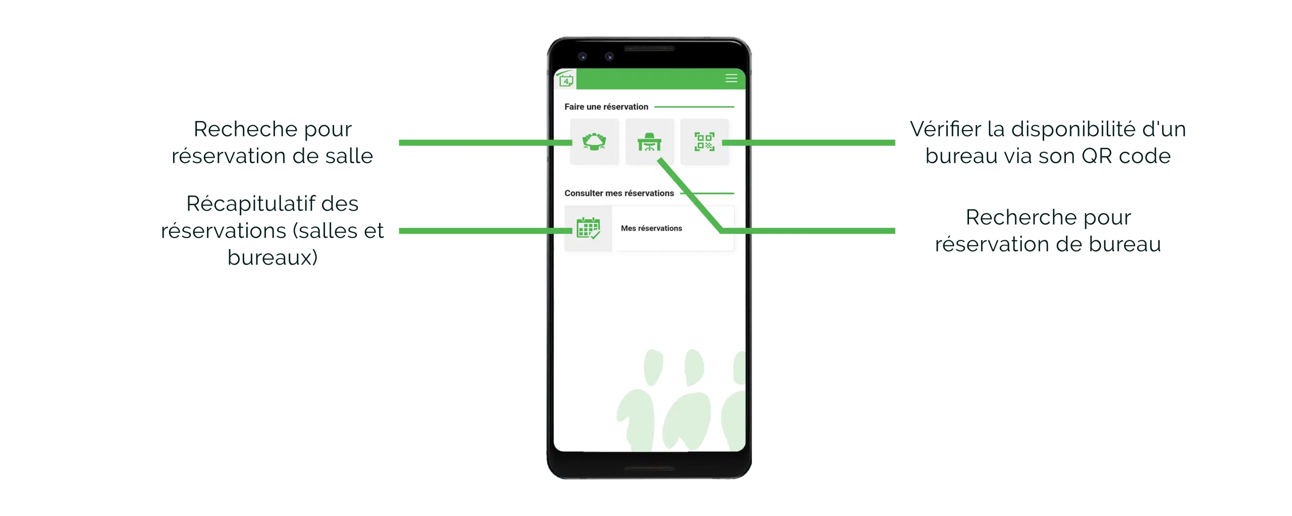 Schéma des fonctionnalités d'une application de réservation de salle de réunion et bureau