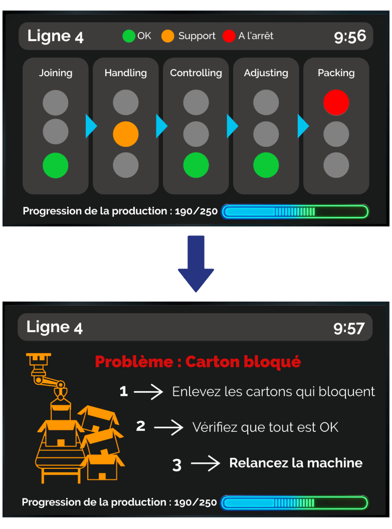 Andon digital pour un usage industriel