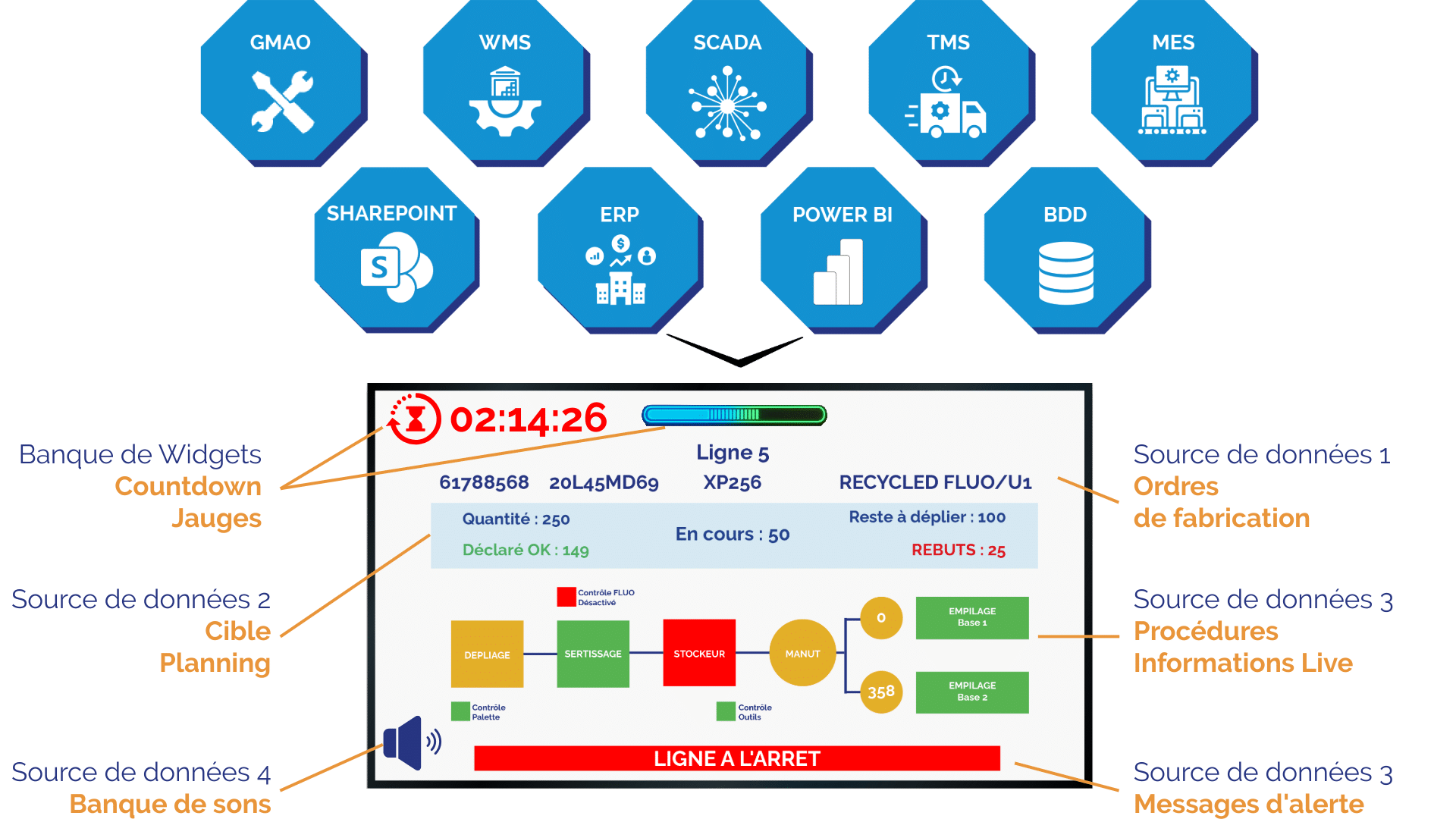 Intégrations industrielles d'un logiciel d'affichage dynamique