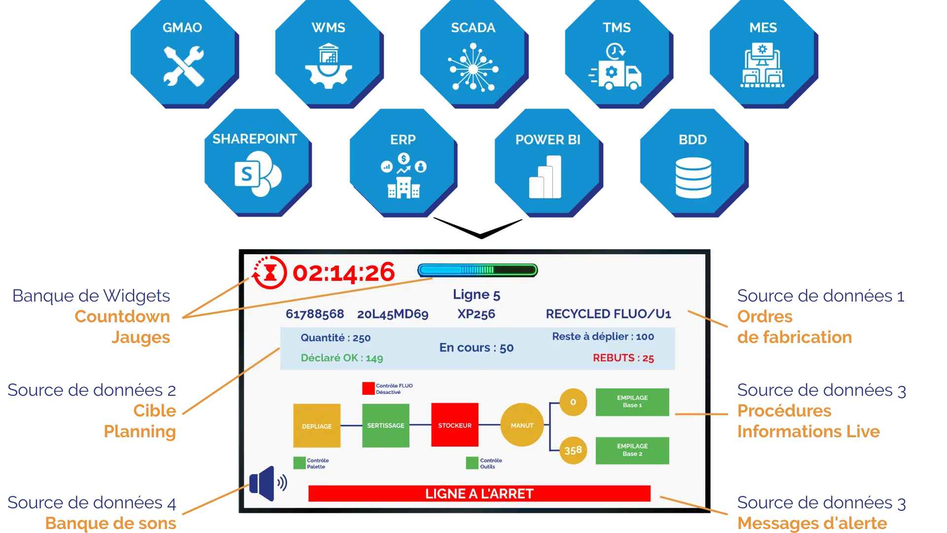 Intégrations industrielles d'un logiciel d'affichage dynamique