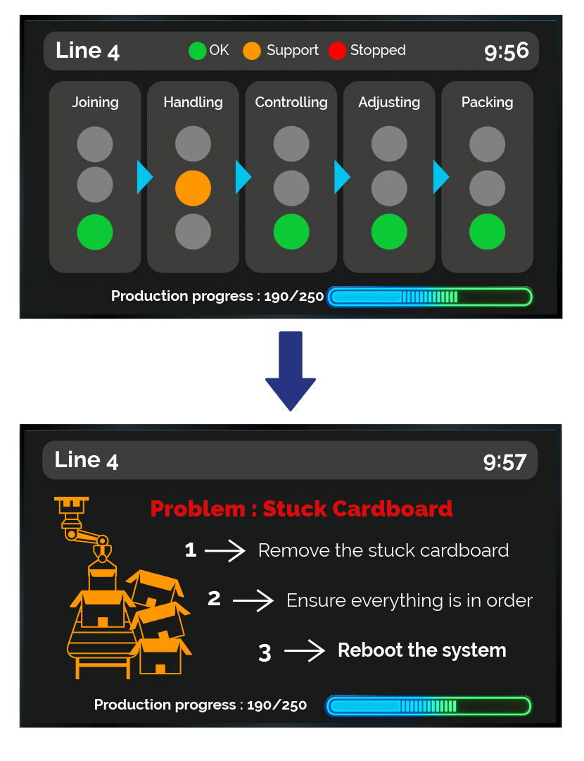 Examples of digital Andon workflows