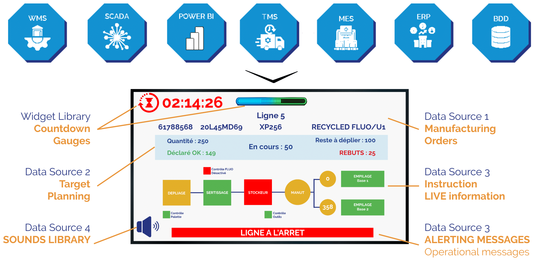 Digital Andon setup