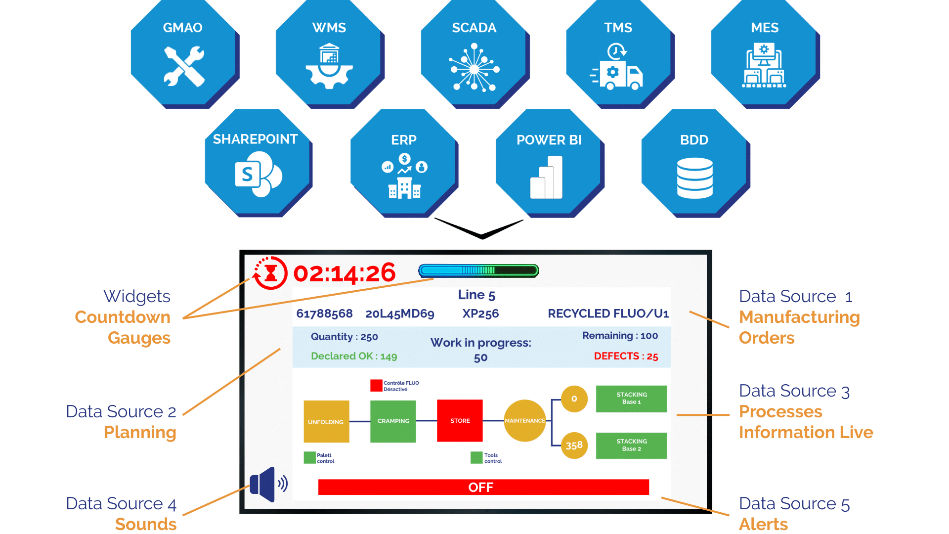 Manufacturing tools integration